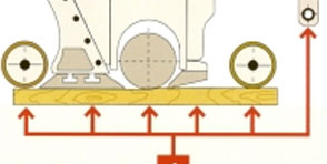 Profiset 60 - Catavorello
